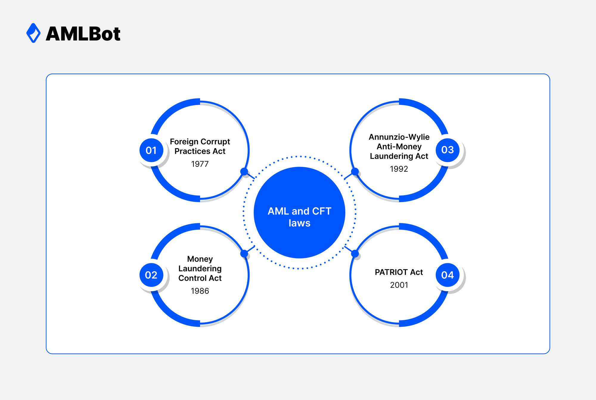 AML-and-CFT-Losw