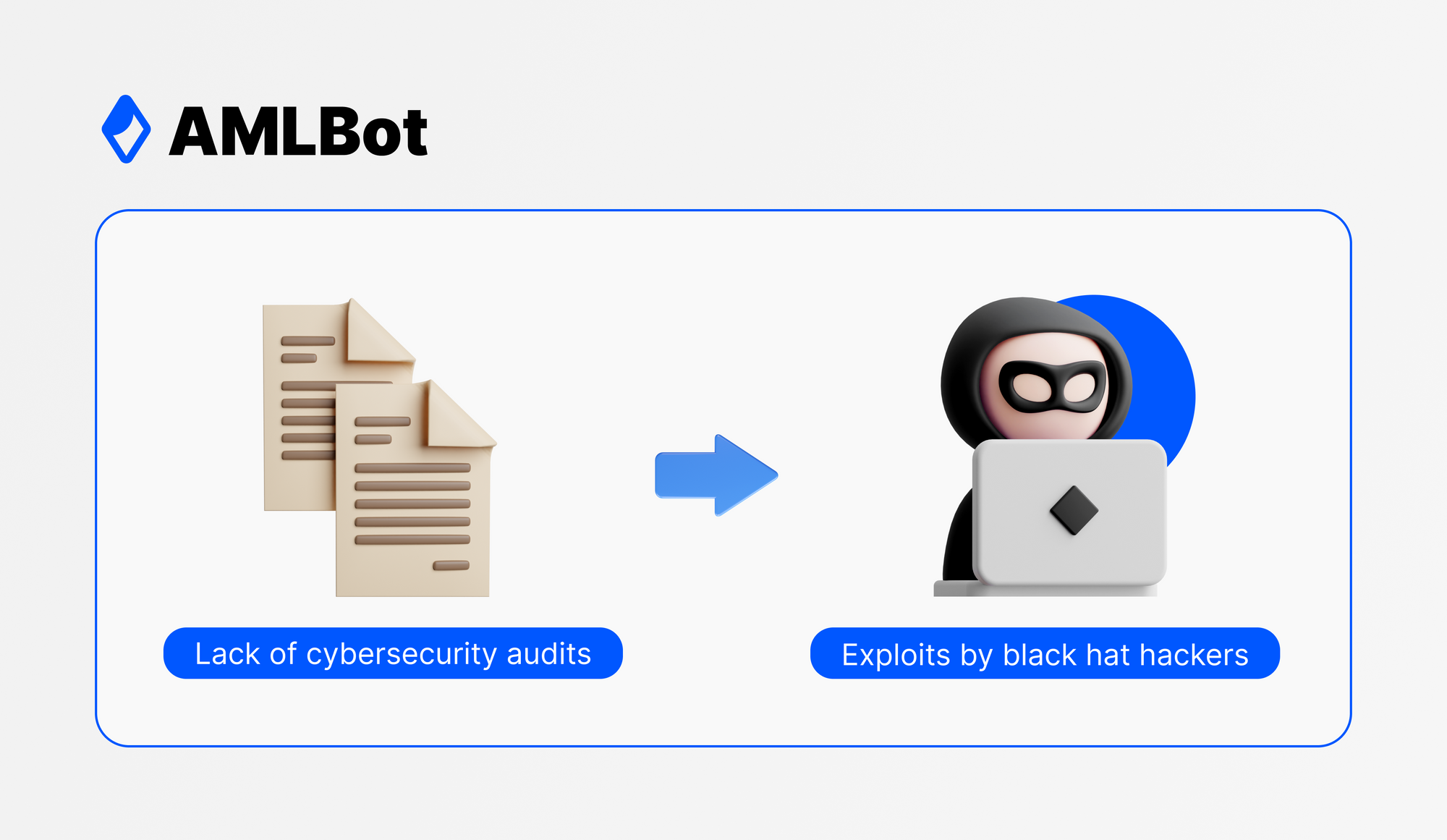 AMLBot