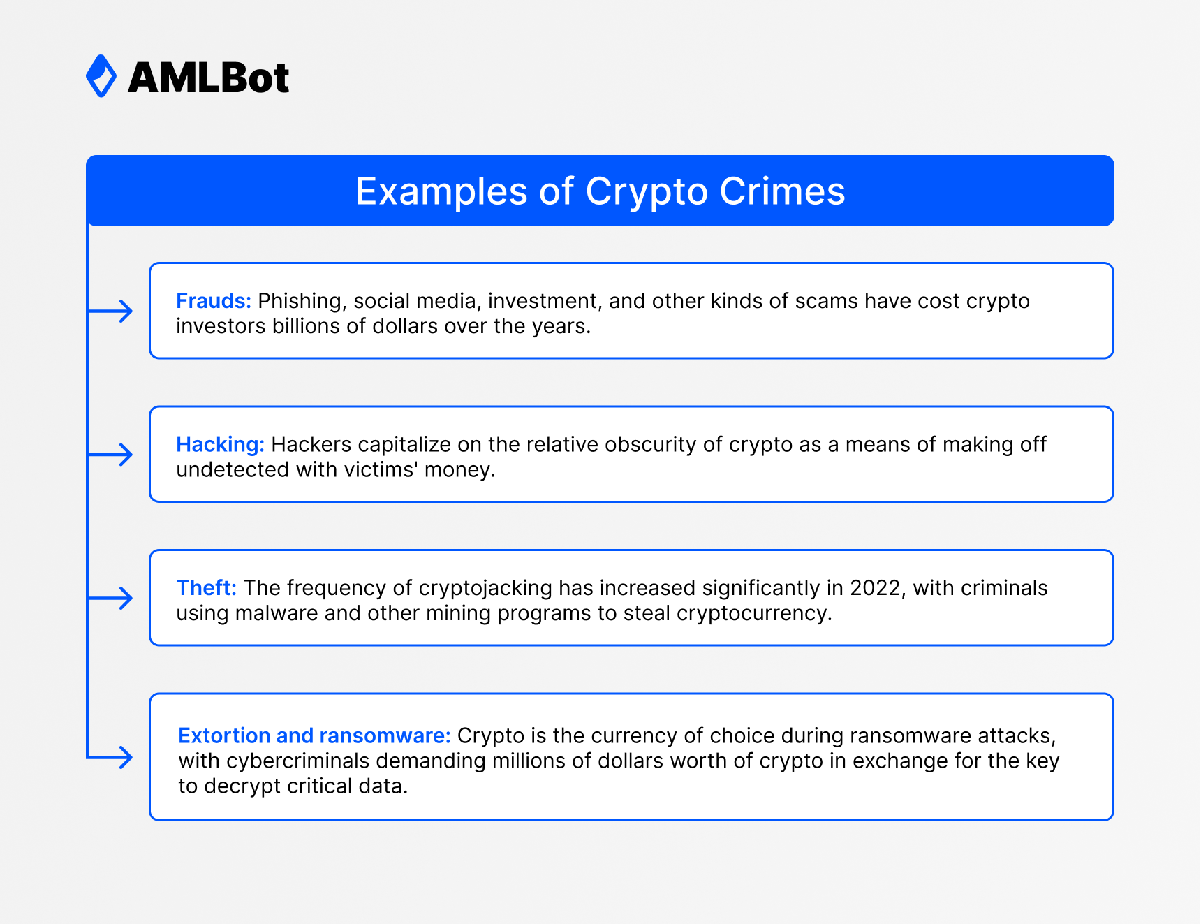 examples of crypto crimes