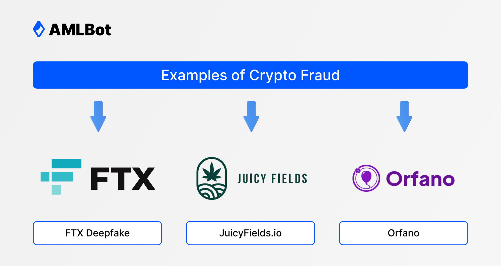 Examples of Crypto Fraud
