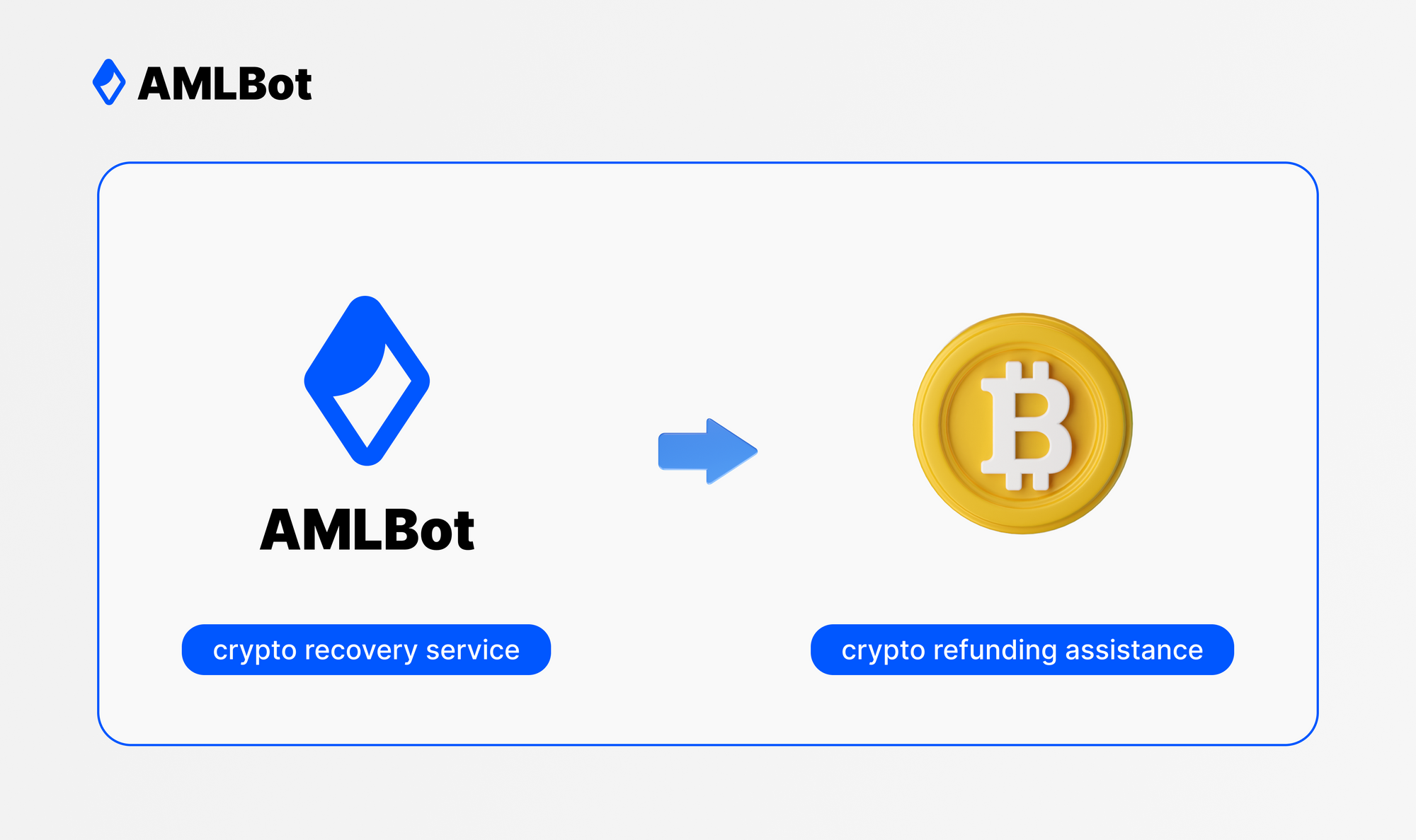 How to Rescue Your Crypto with AMLBot
