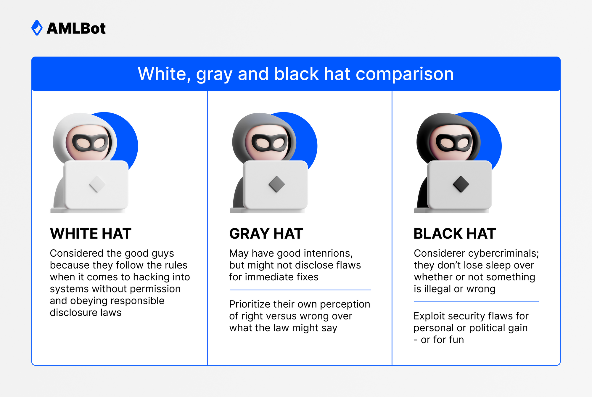 white,gray and black hat comparison
