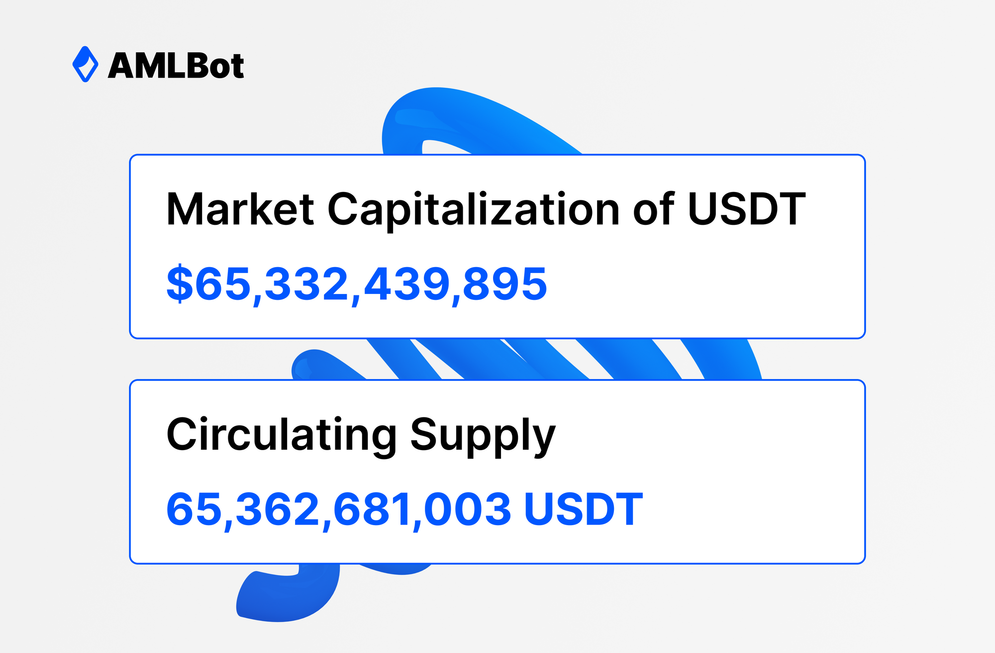 market capitalization of USDT