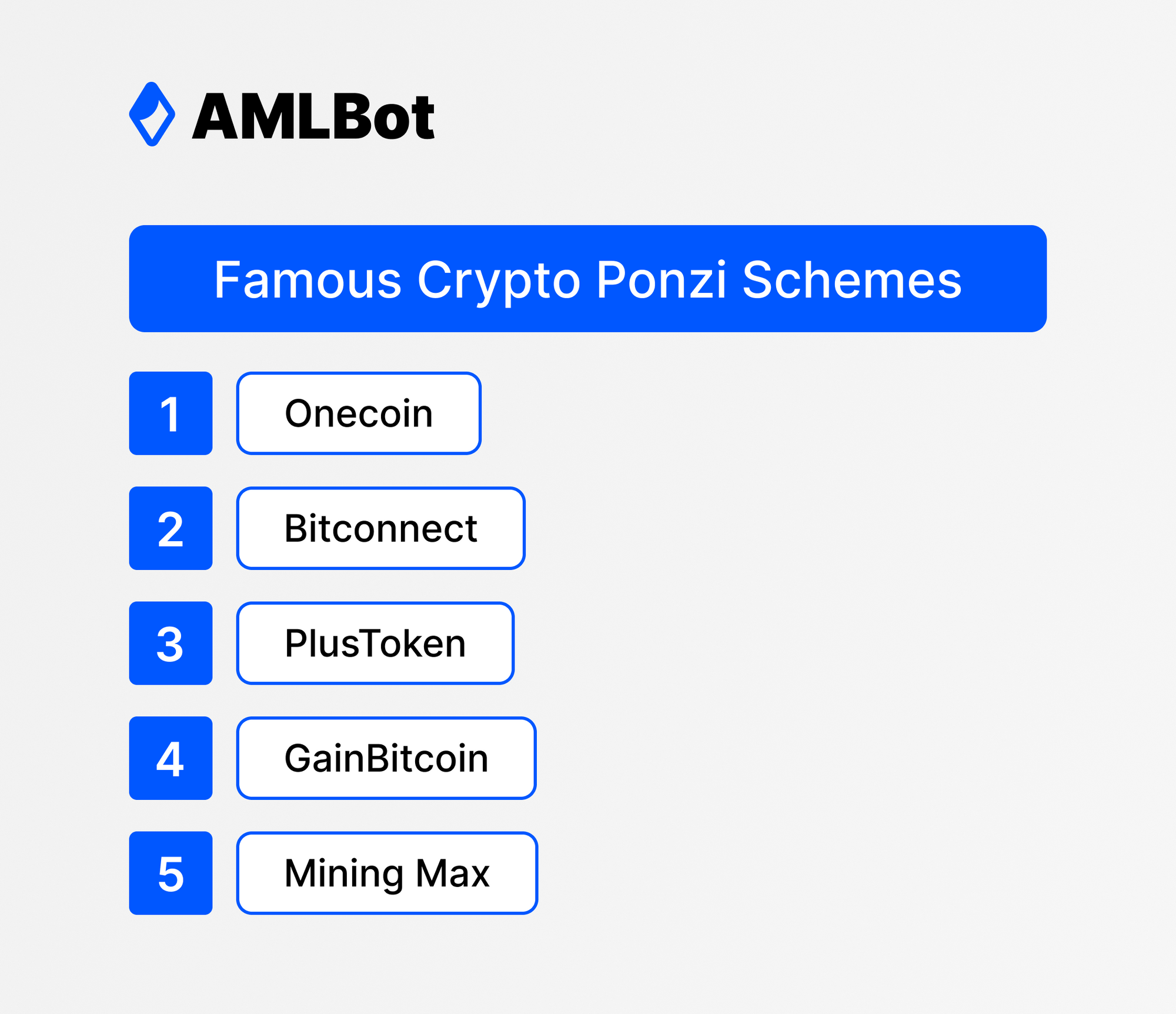 Famous crypto Ponzi Schemes