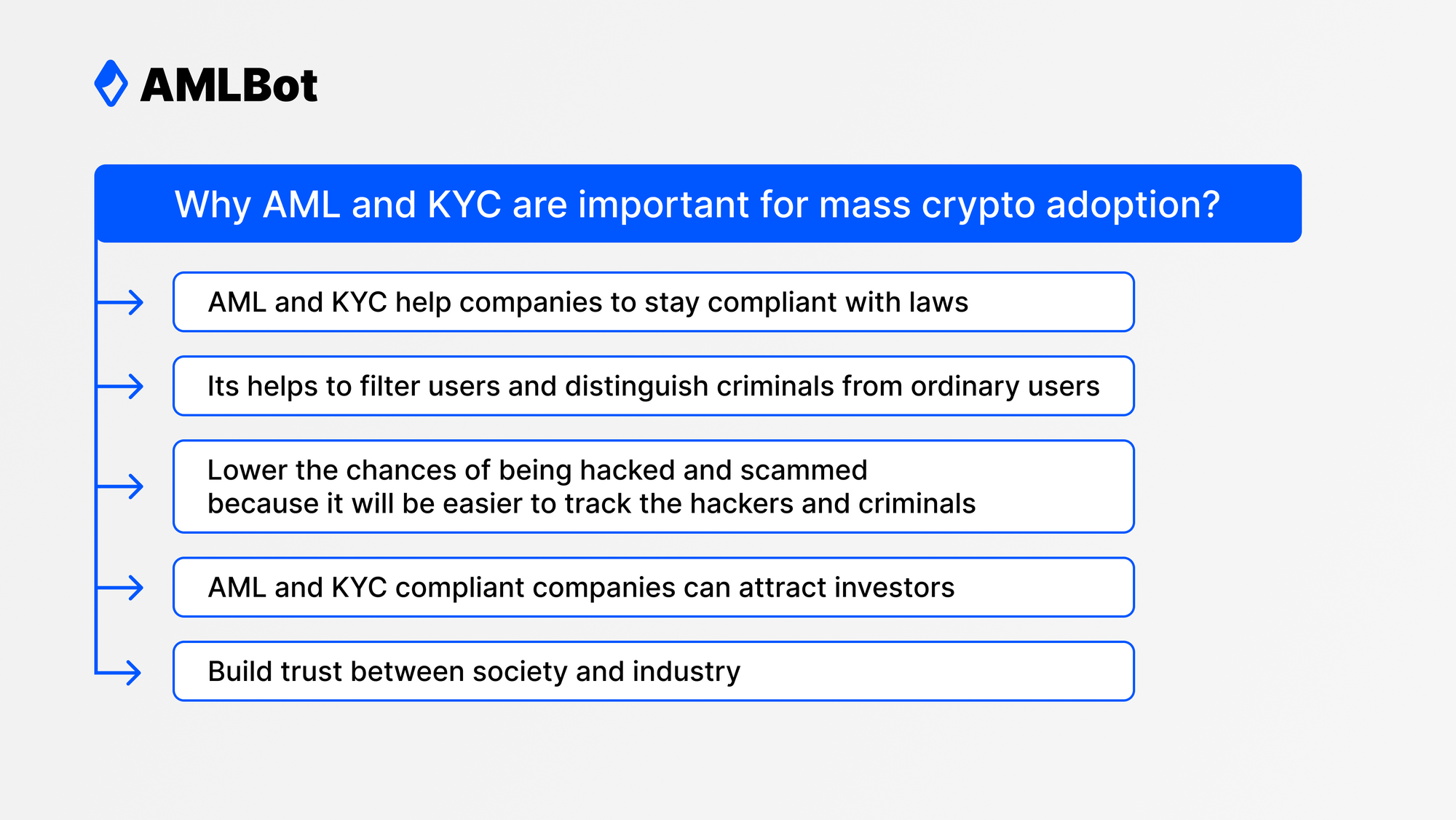 why AML and KYC are important for mass crypto adoption