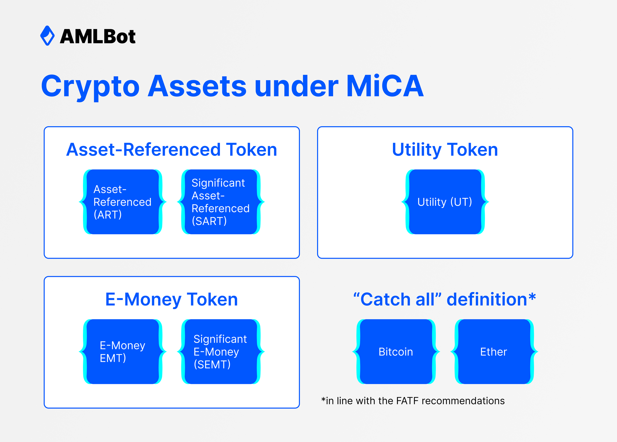 Crypto Assets under MiCA
