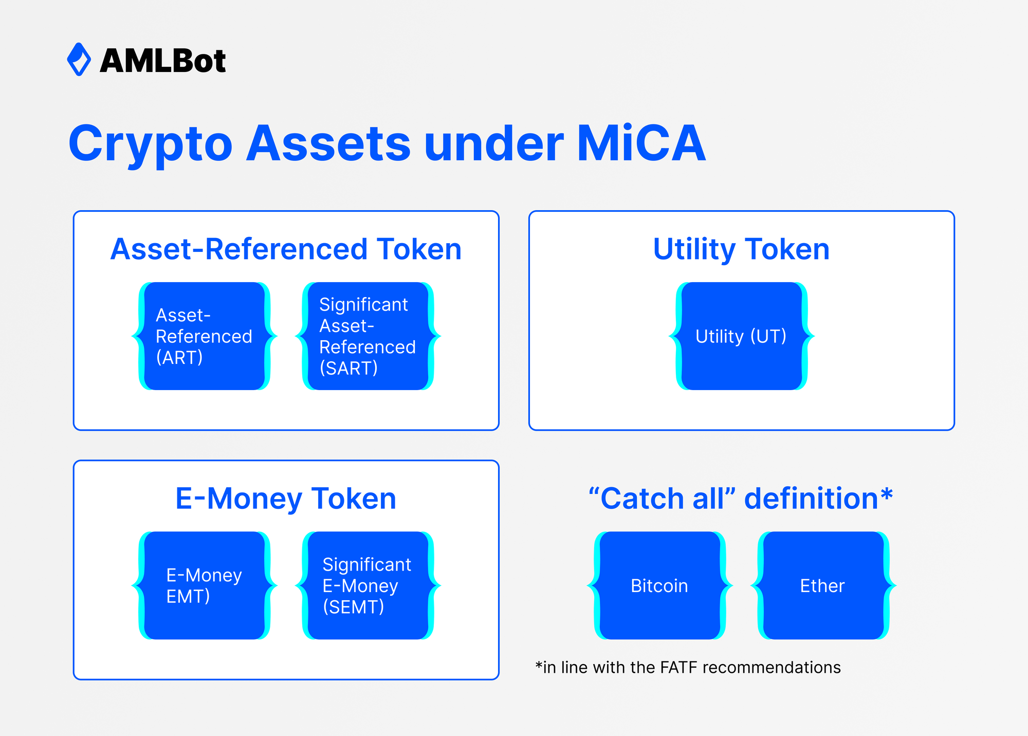 Mica And Requirements Of The New Crypto Regulatory A Guide For Crypto Businesses 