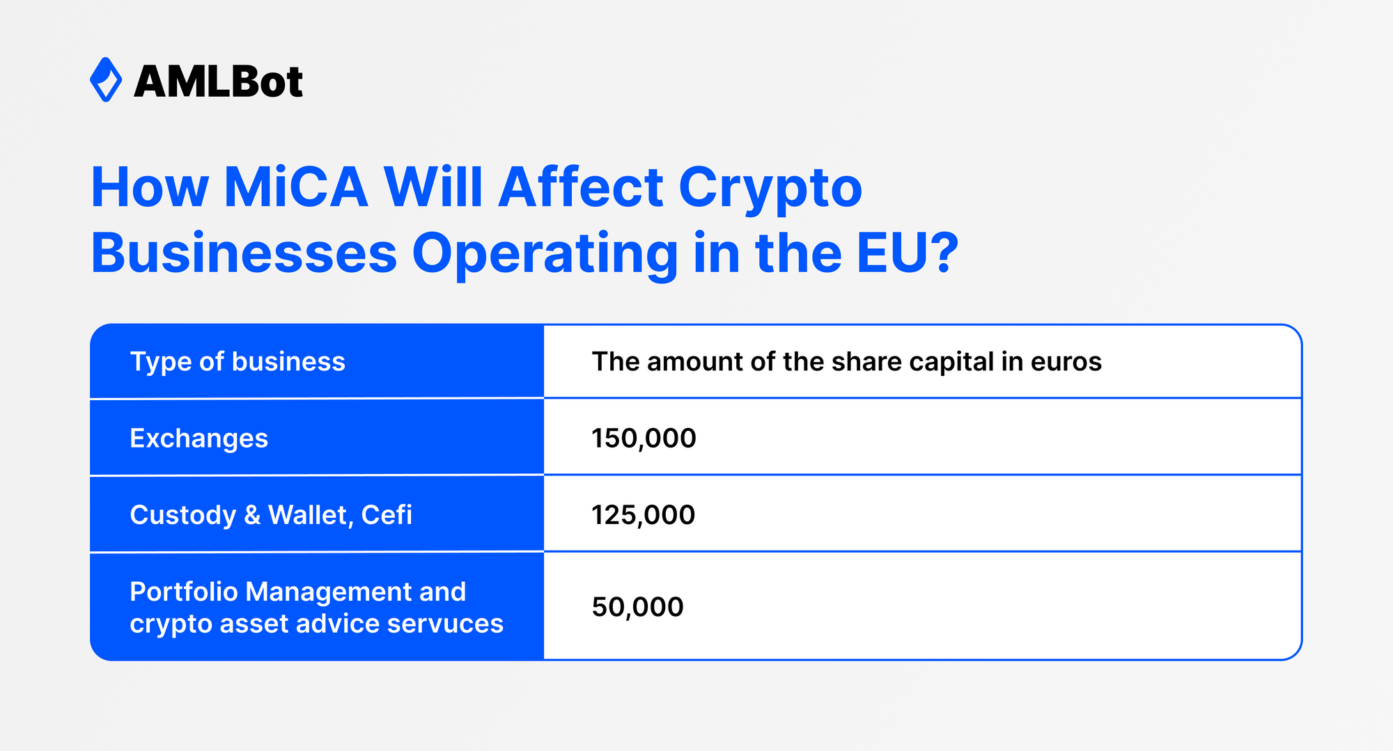 How MiCA Will Affect Crypto Businesses Operating in the EU_