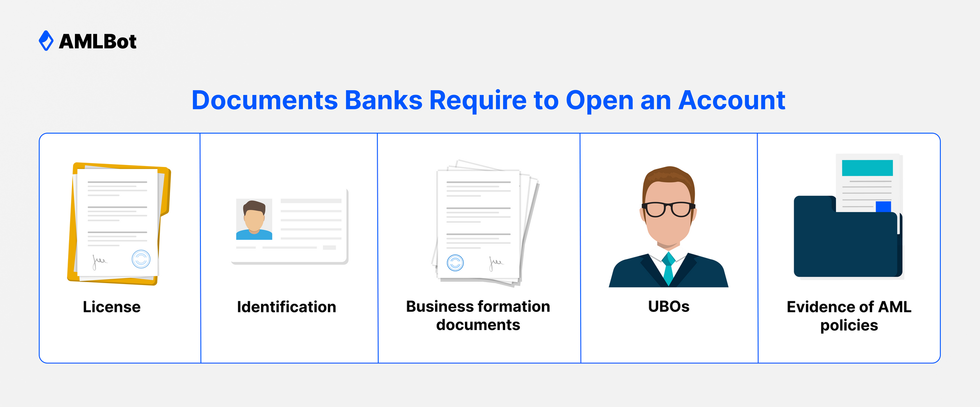 _Documents Banks Require to Open an Account