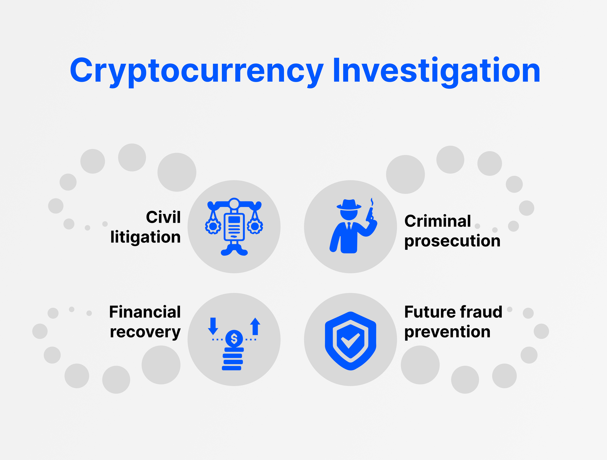 cryptocurrency investigation