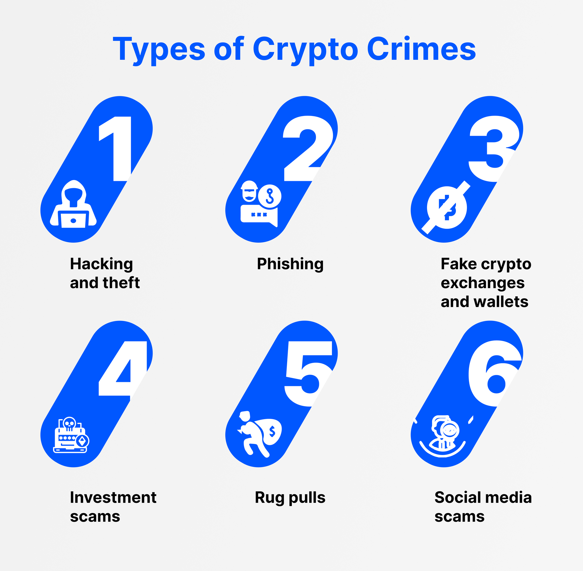 types of crypto crimes