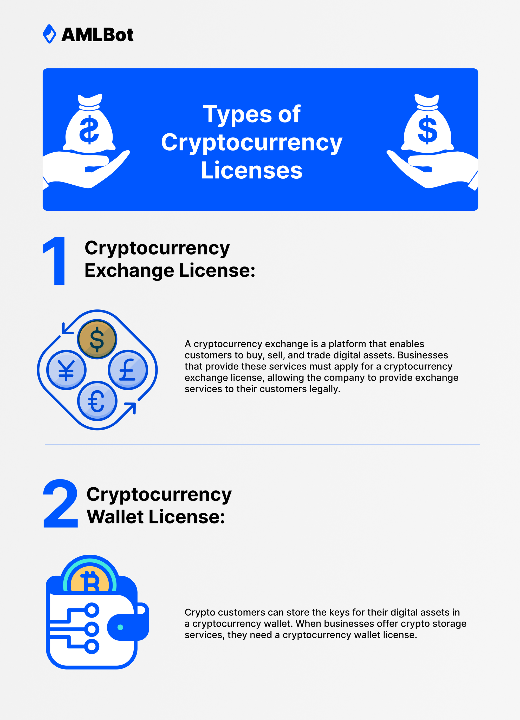 Types of Cryptocurrency Licenses