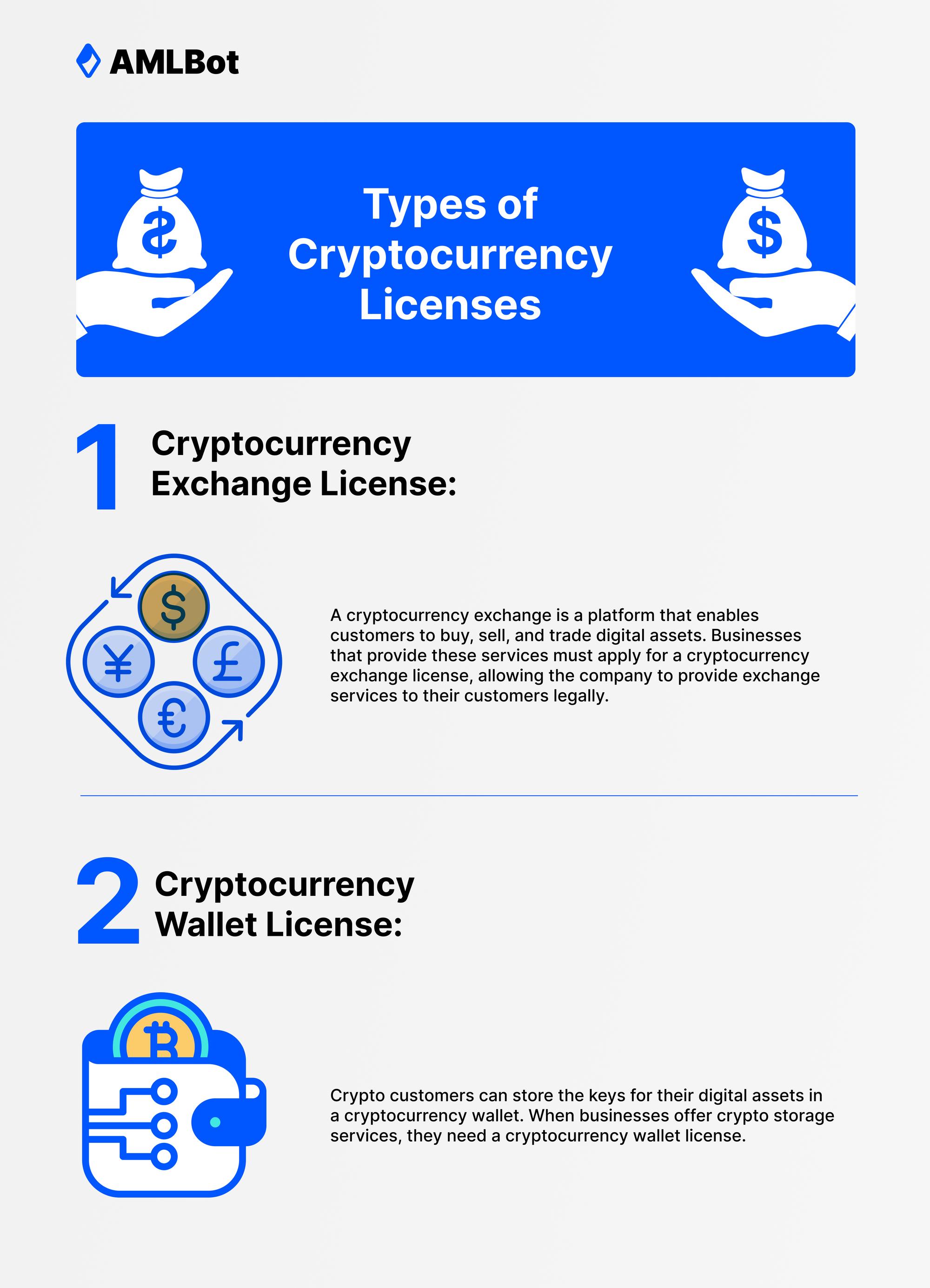 licenses for cryptocurrency exchange