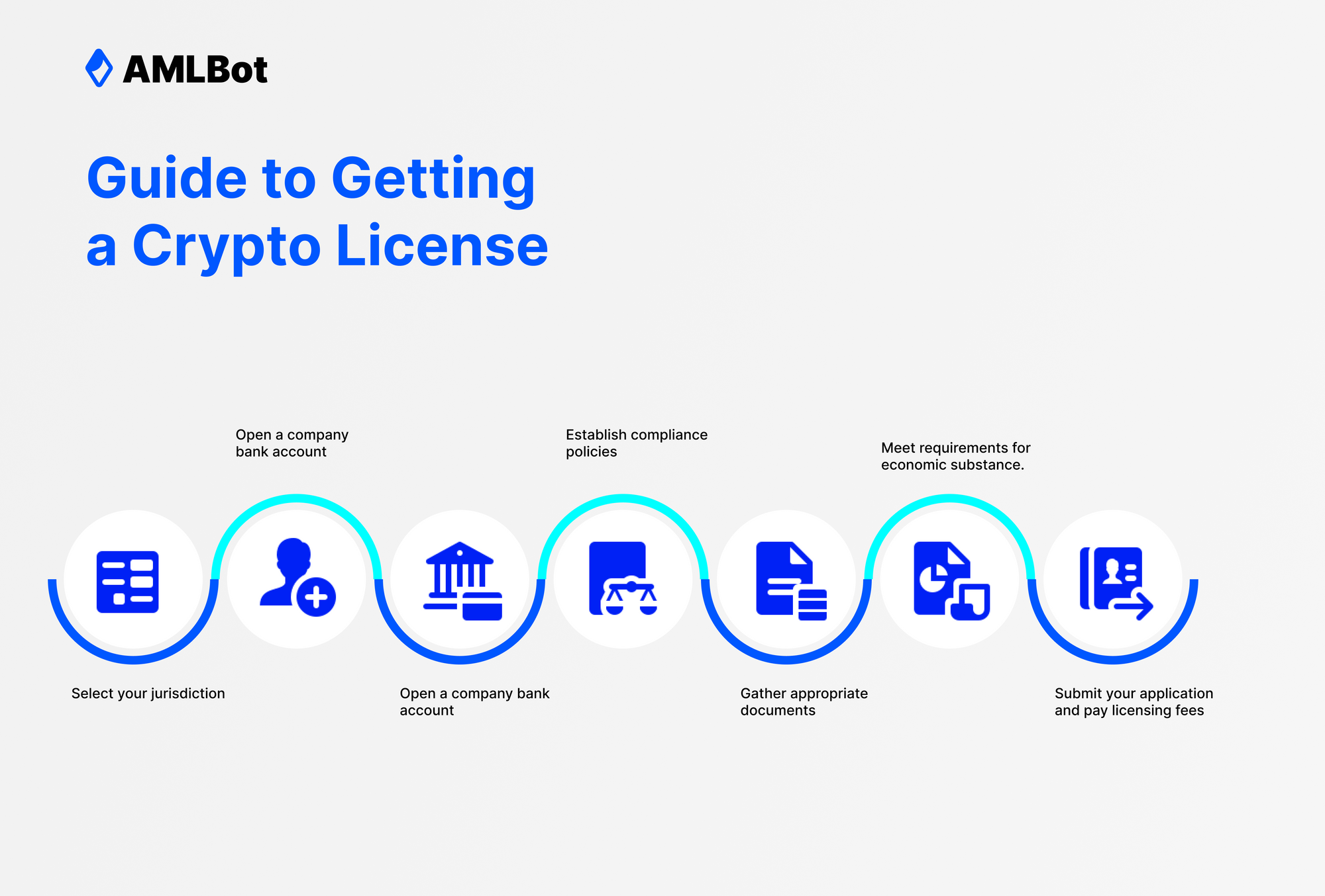 A Step-by-Step Guide to Getting a Crypto License