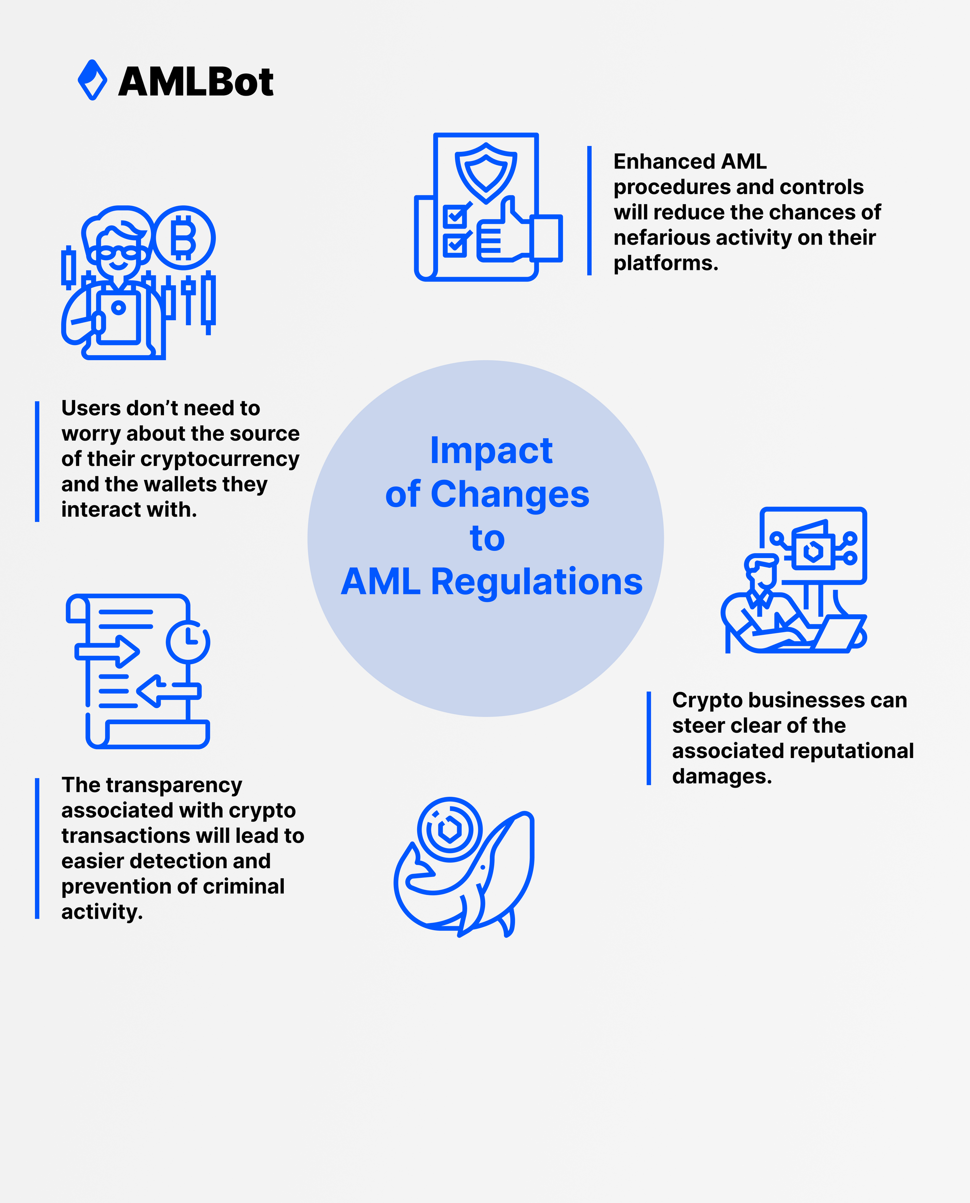 Impact of Changes to AML Regulations