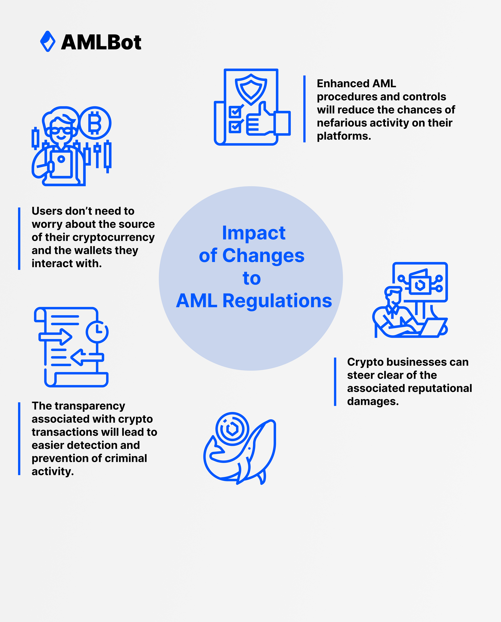 AML Blog: Latest Liquidation News & Deals New Processing