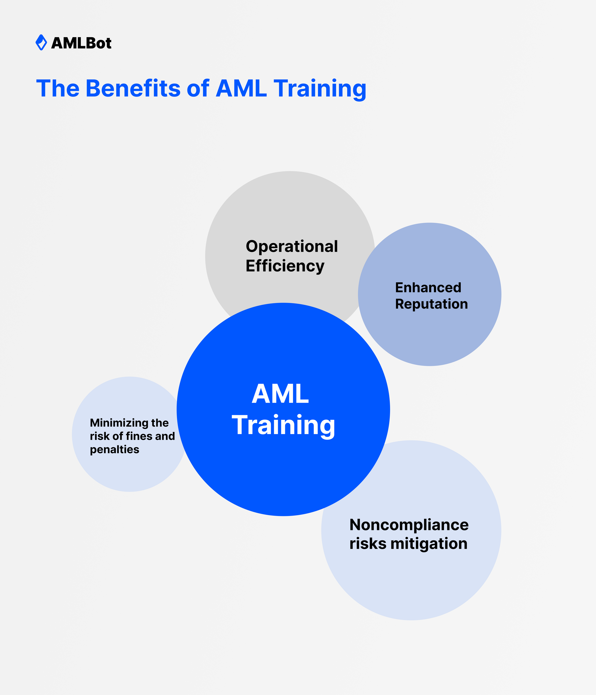 the benefits of AML training