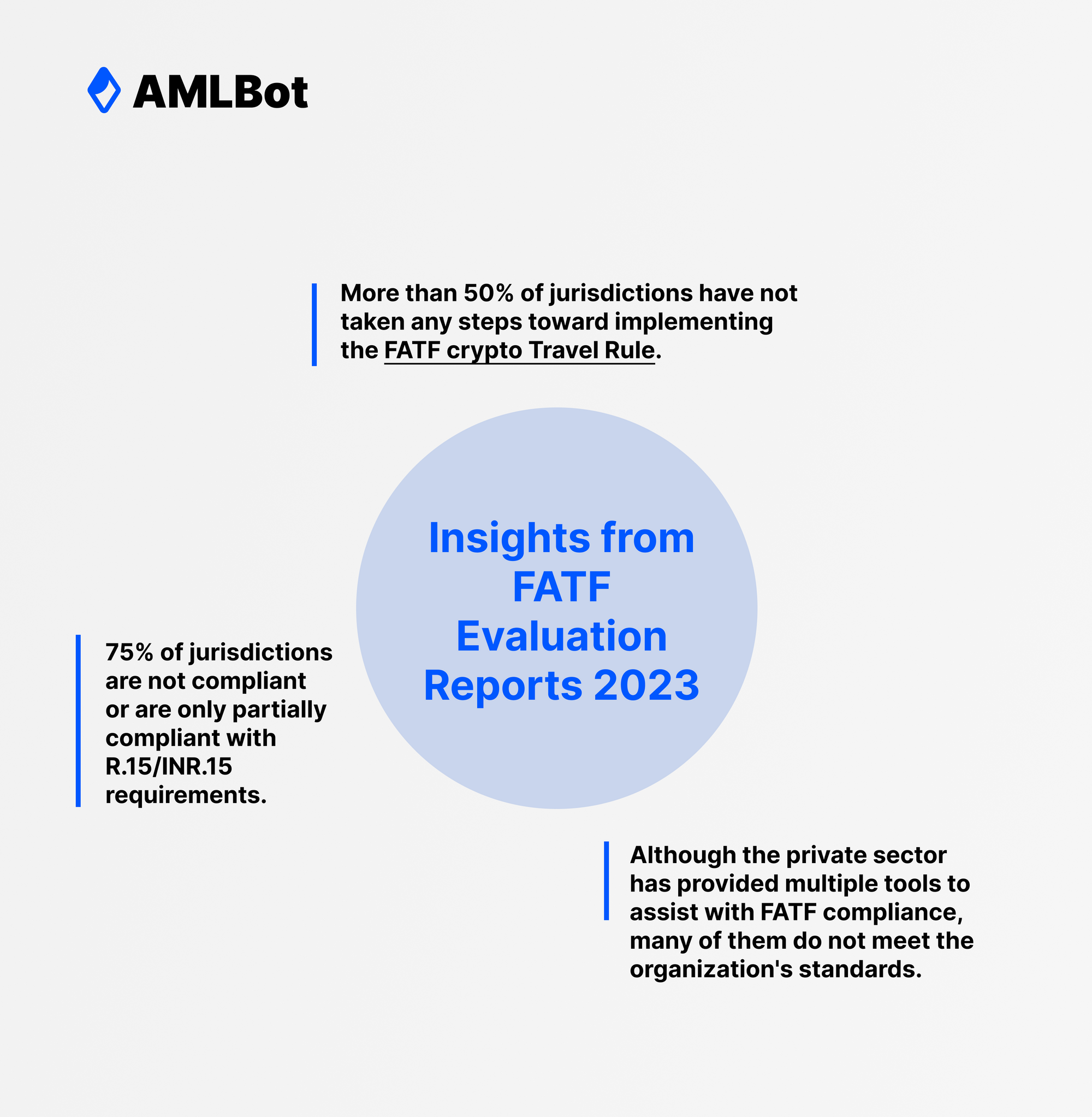 insights from FATF Evaluation Reports 2023