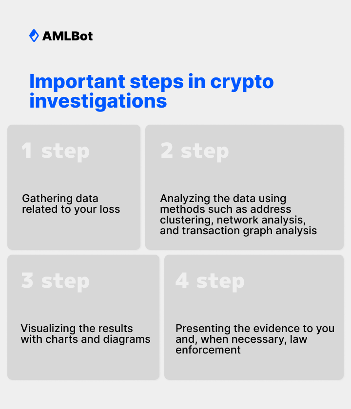 important steps in crypto invetigations