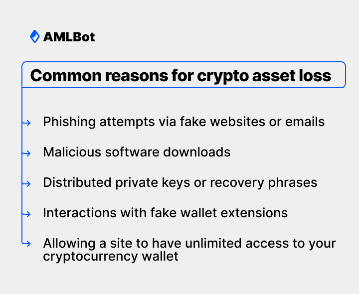 common reasons for crypto asset loss
