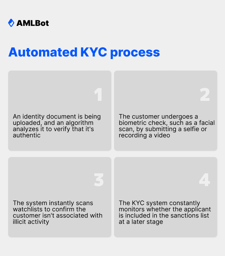 Automated KYC process