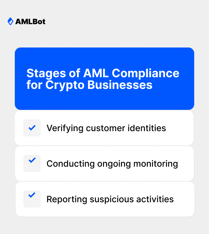 The Crypto Investor's Guide: Assessing AML Compliance in Crypto Projects
