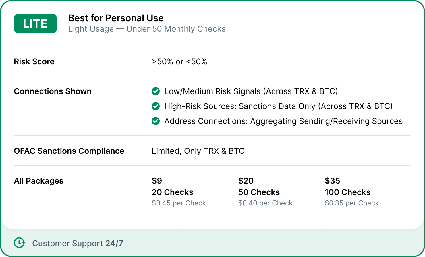 AMLBot Plans Got an Upgrade: Lite, Pro, and Pro+