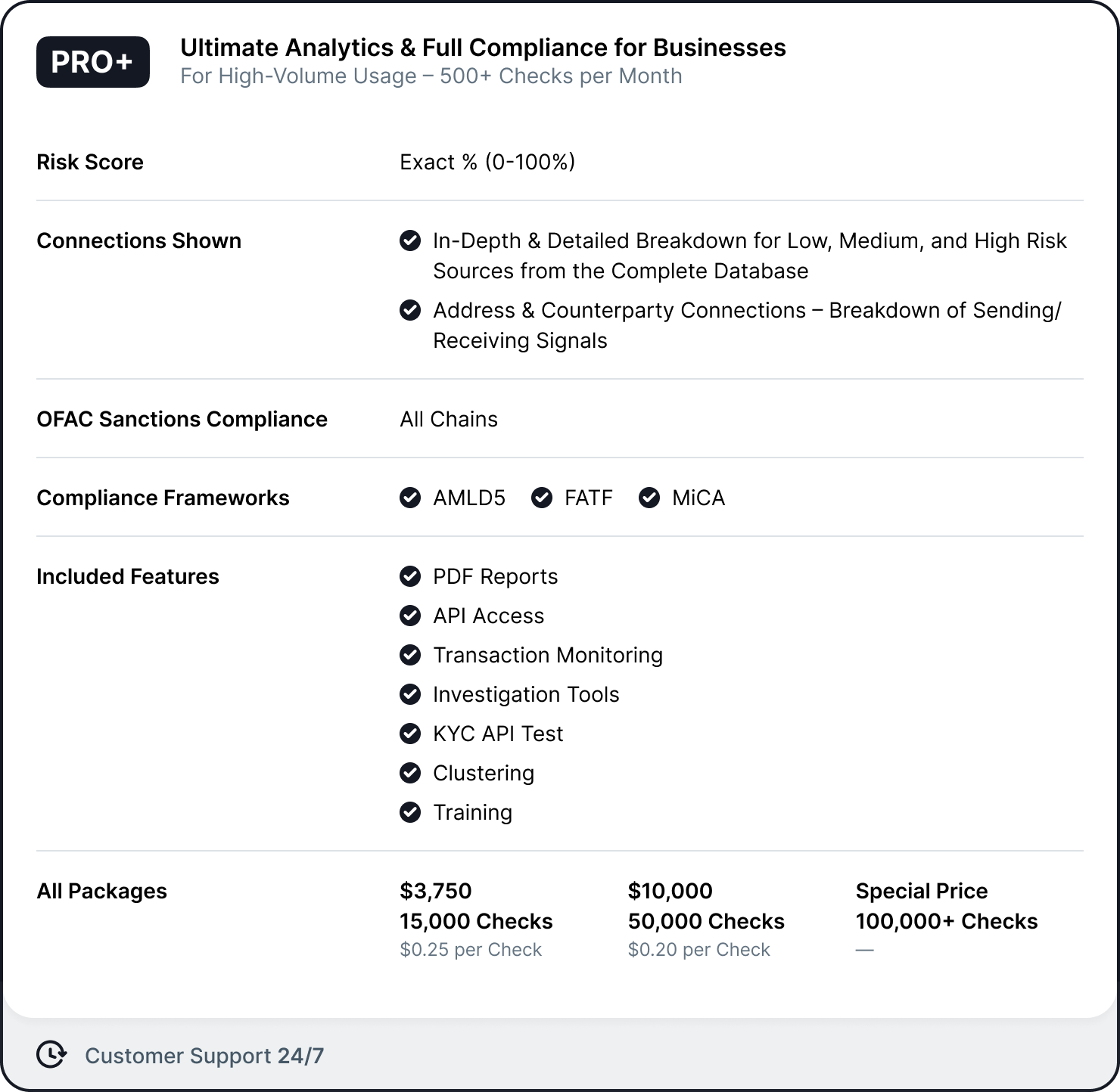 AMLBot Plans Got an Upgrade: Lite, Pro, and Pro+
