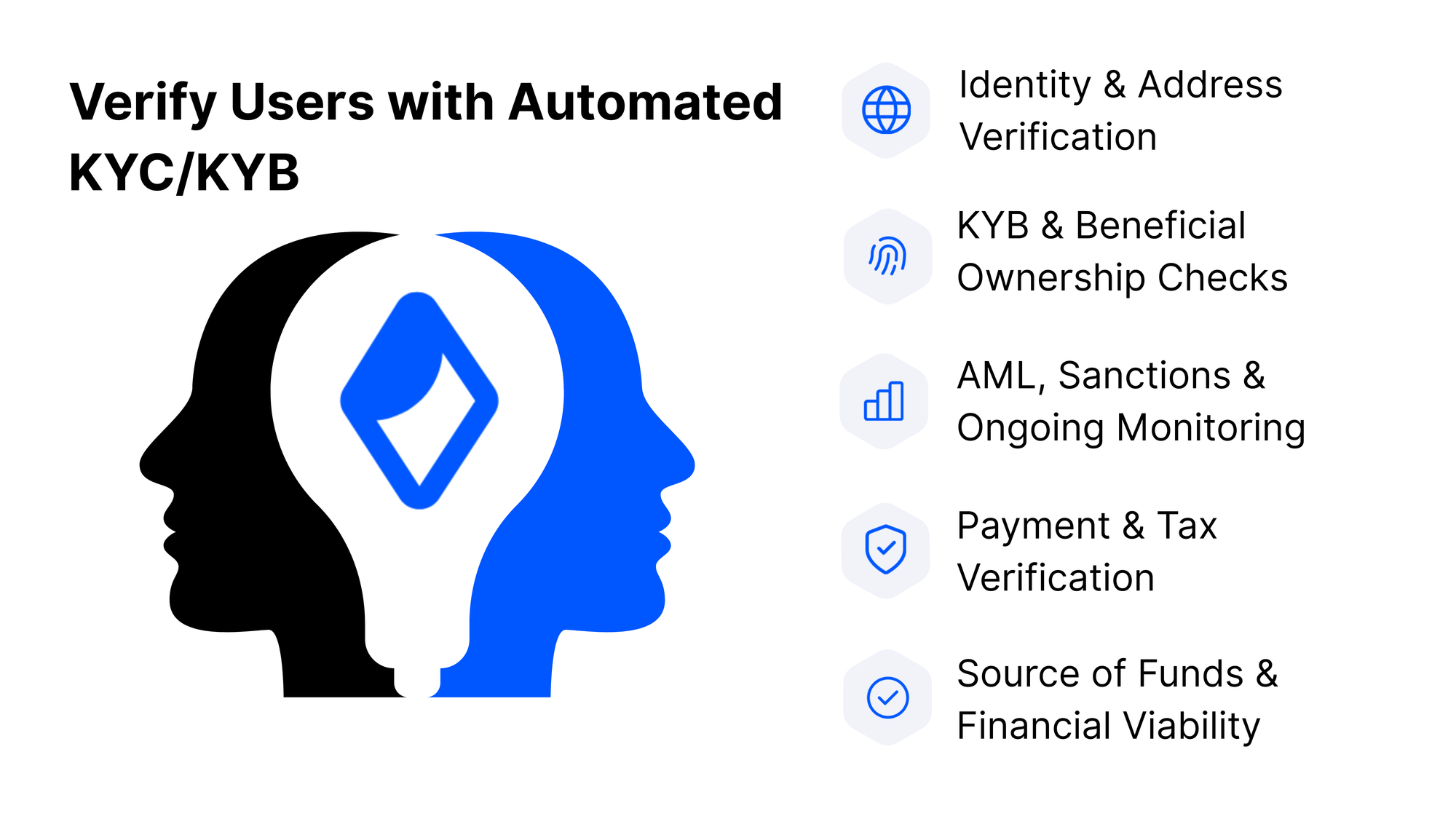 Crypto KYC Requirements in 2025: Regulatory Standards for VASPs