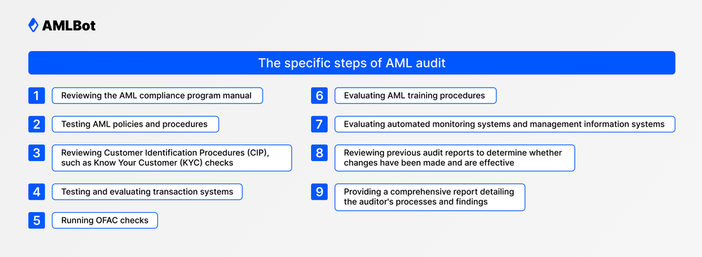 What Are AML Audits And Why Do Businesses Need Them | AMLBot