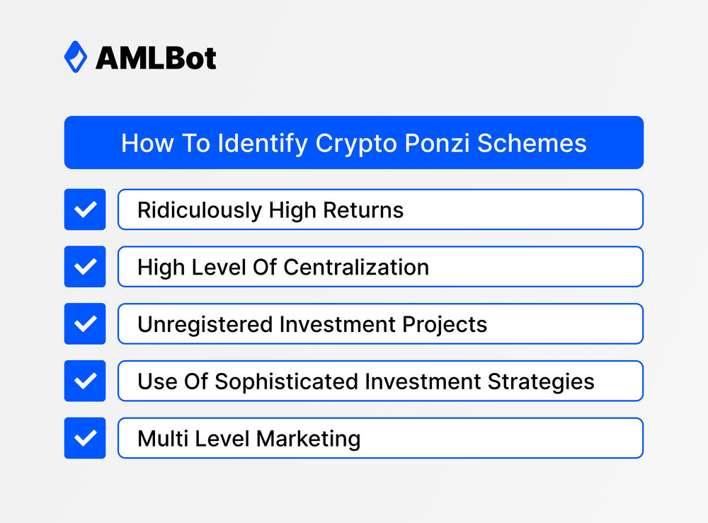 How To Identify Crypto Ponzi Schemes I AMLBot