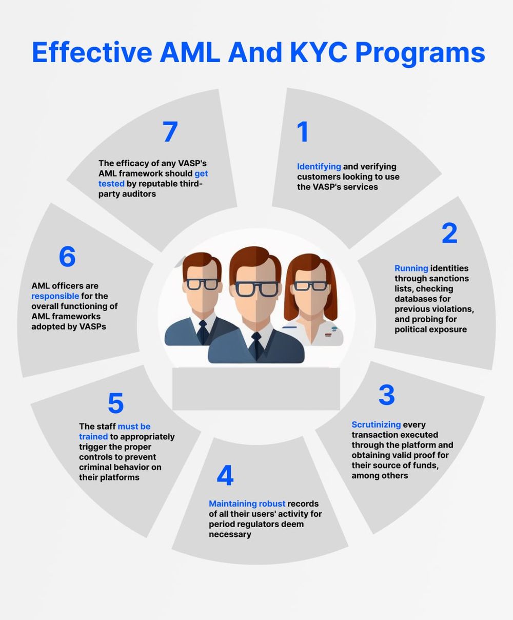 How to Avoid AML And KYC Penalties and Fines l AMLBot