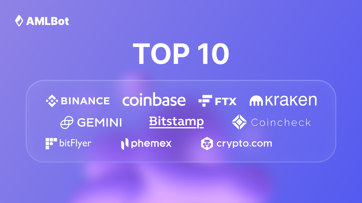 Top 10 Best-Regulated Crypto Exchanges | AMLBot