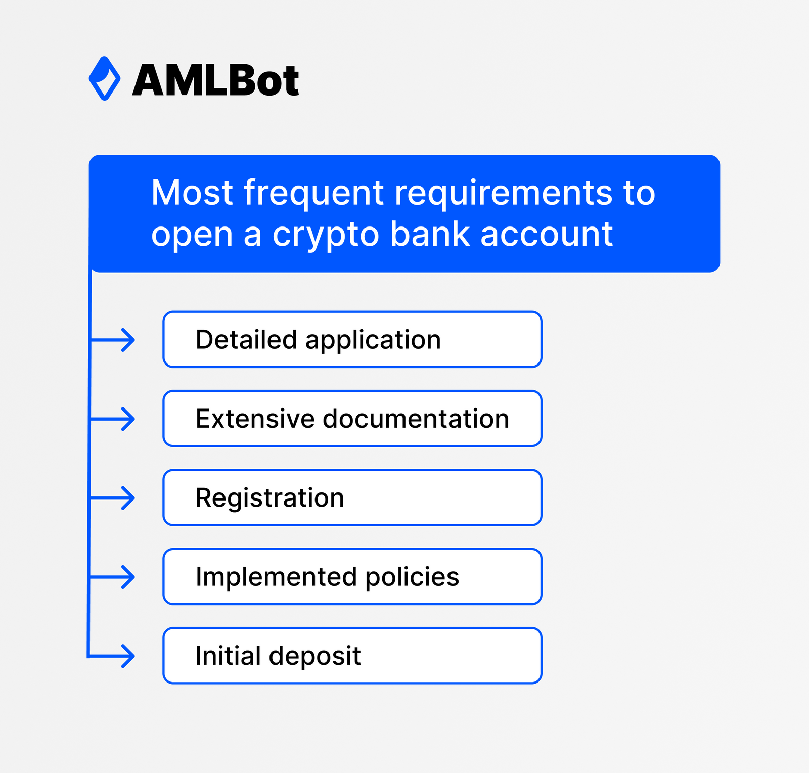 how-to-open-a-bank-account-for-a-crypto-company-i-amlbot