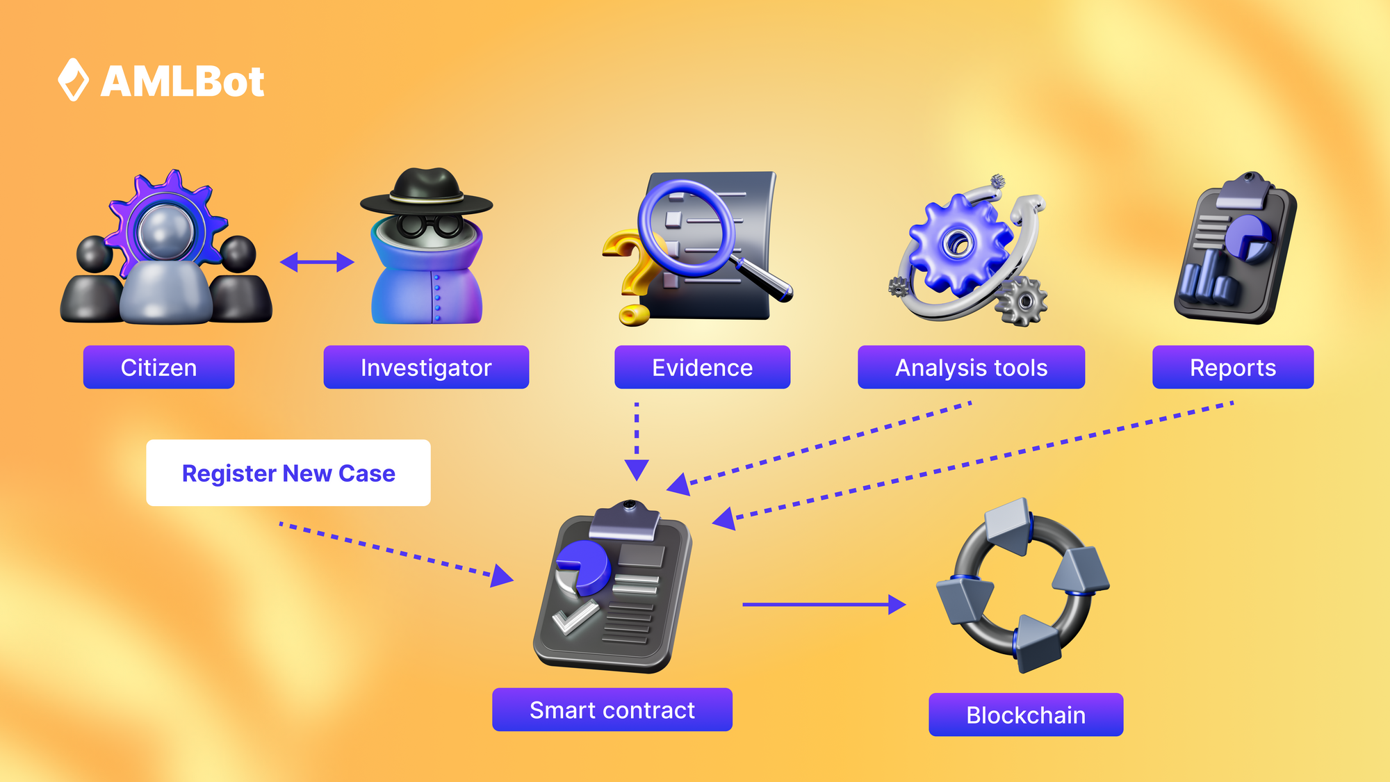 The Importance of Crypto Forensics and Asset Tracing I AMLBot