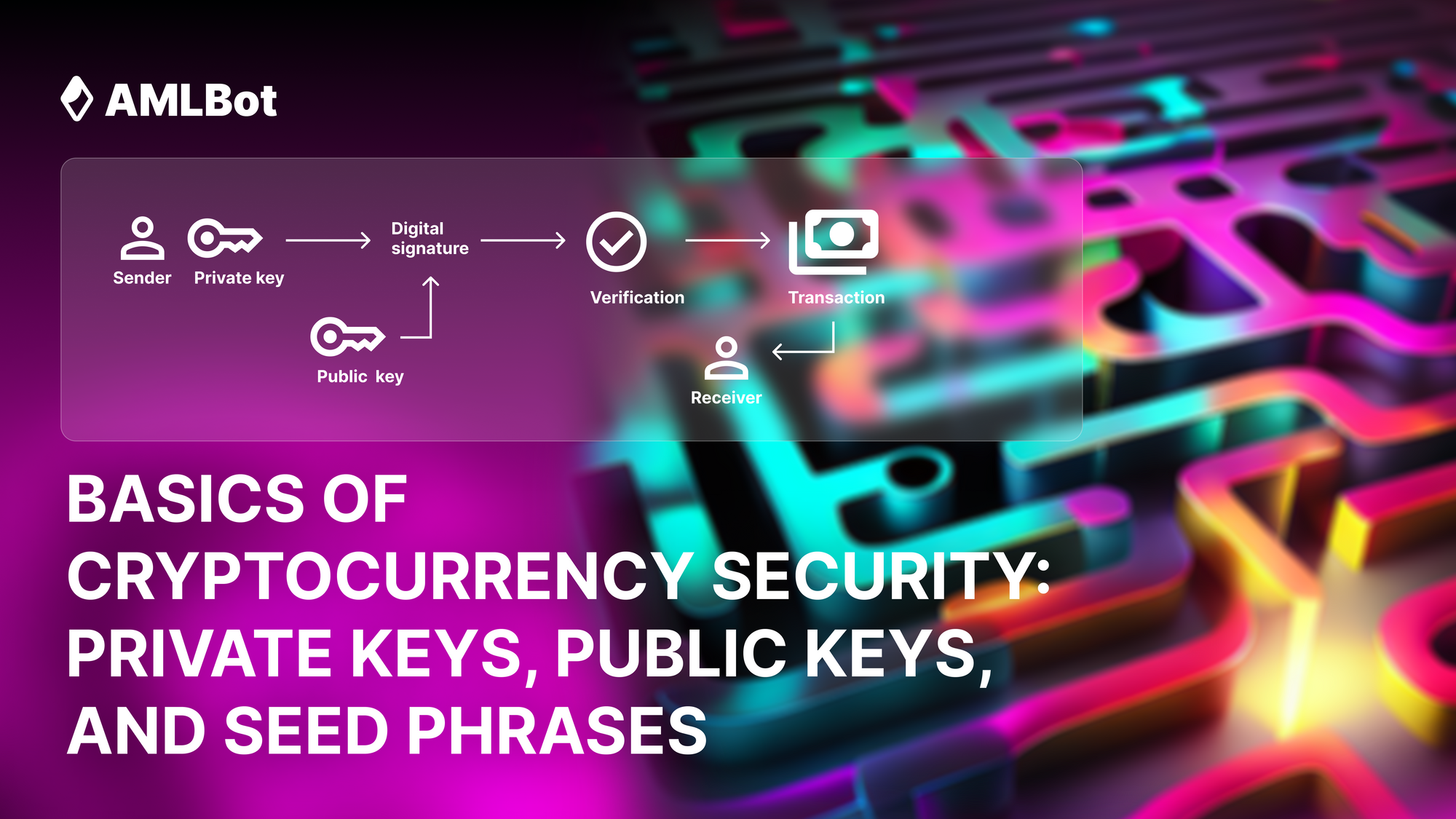 Understanding the Basics of Cryptocurrency Security: Private Keys, Public Keys, and Seed Phrases
