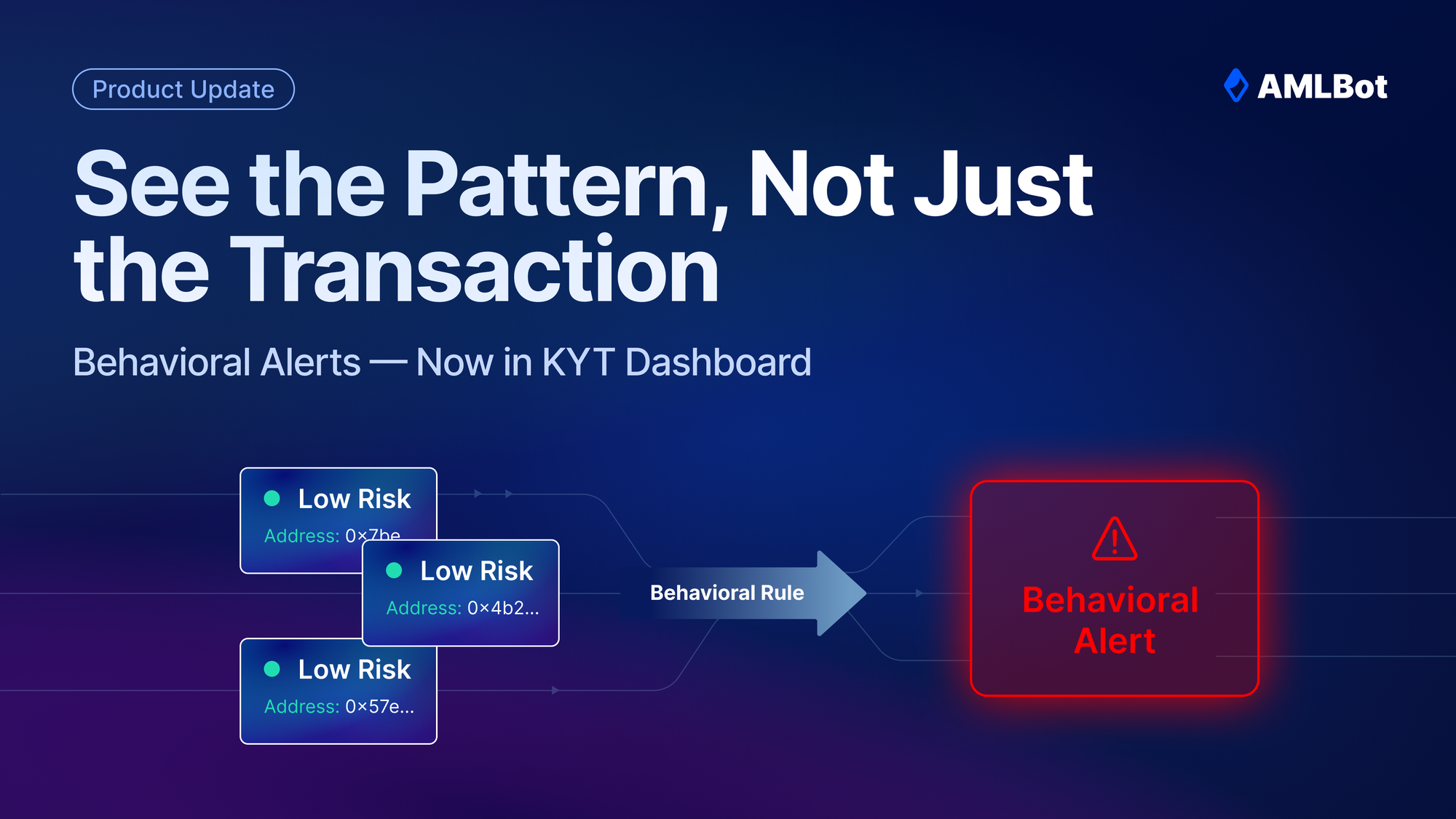 Product Update: Behavioral Alerts Now Available in AMLBot KYT Dashboard