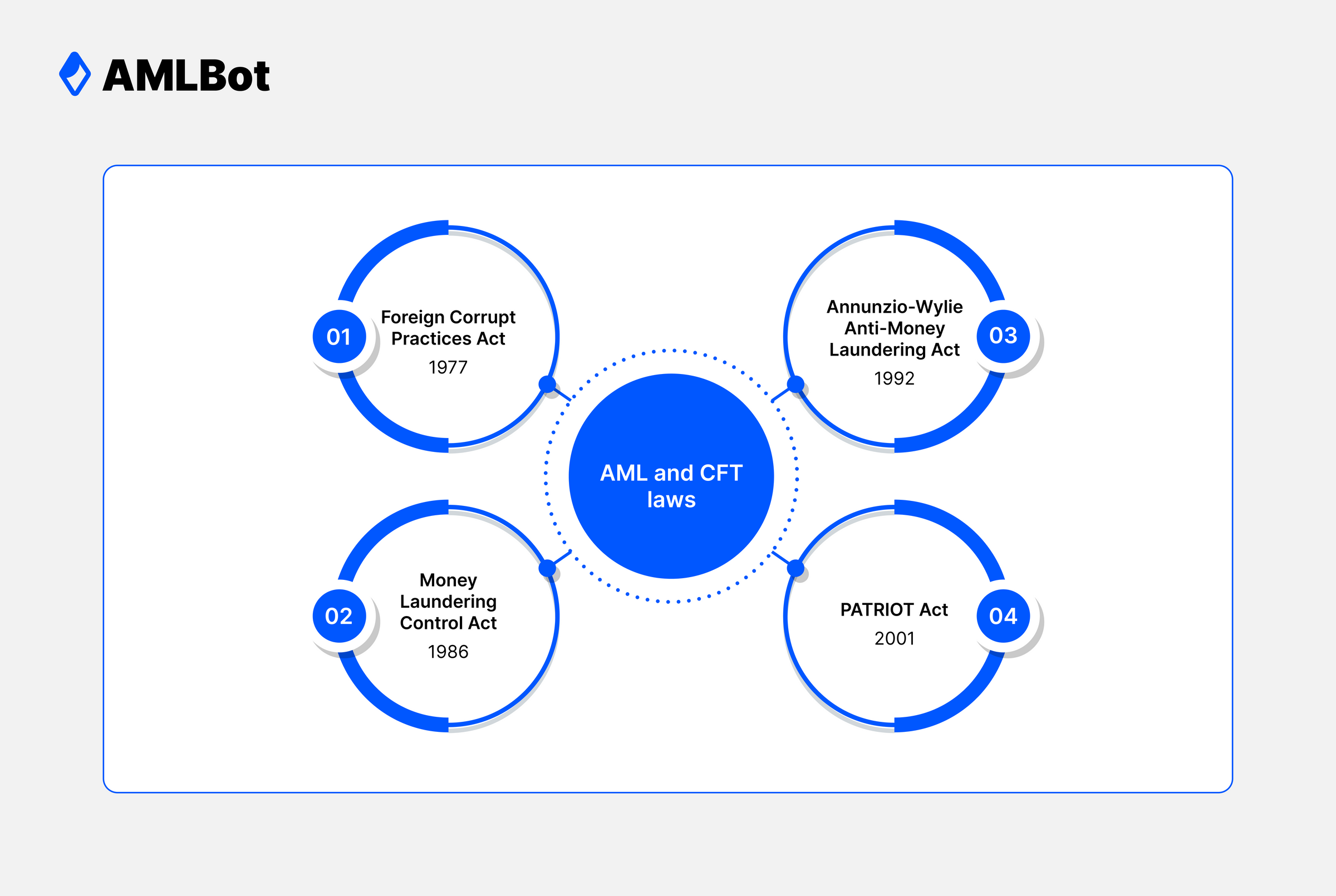 cft crypto