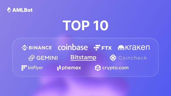Top 10 Best-Regulated Crypto Exchanges