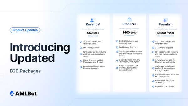 Introducing Updated B2B Packages
